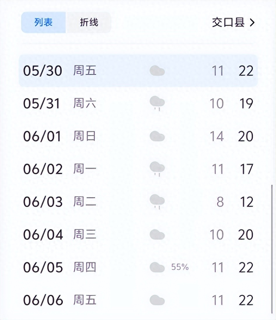 2025年端午節(jié)交通安全_端午交通安全指南_出行提示