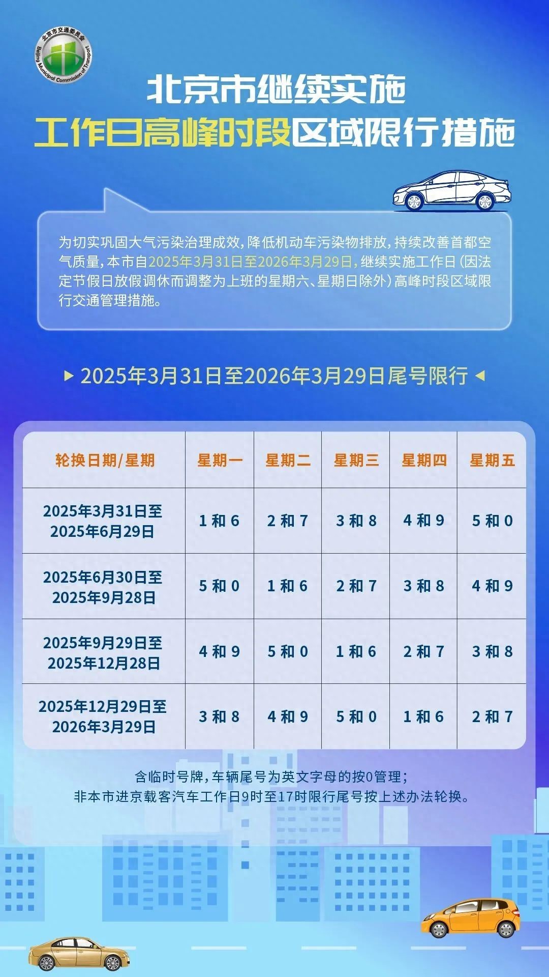 限行_車(chē)牌尾號(hào)限行時(shí)間表_北京市2025年高峰時(shí)段區(qū)域限行交通管理措施