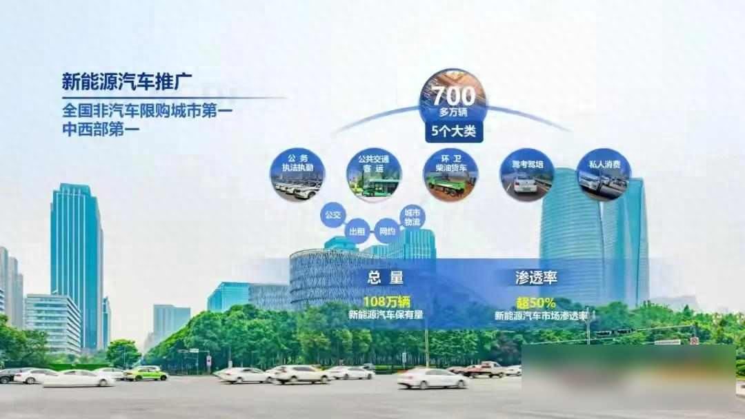 成都新能源車(chē)限行_成都燃油車(chē)限號(hào)政策_(dá)限行