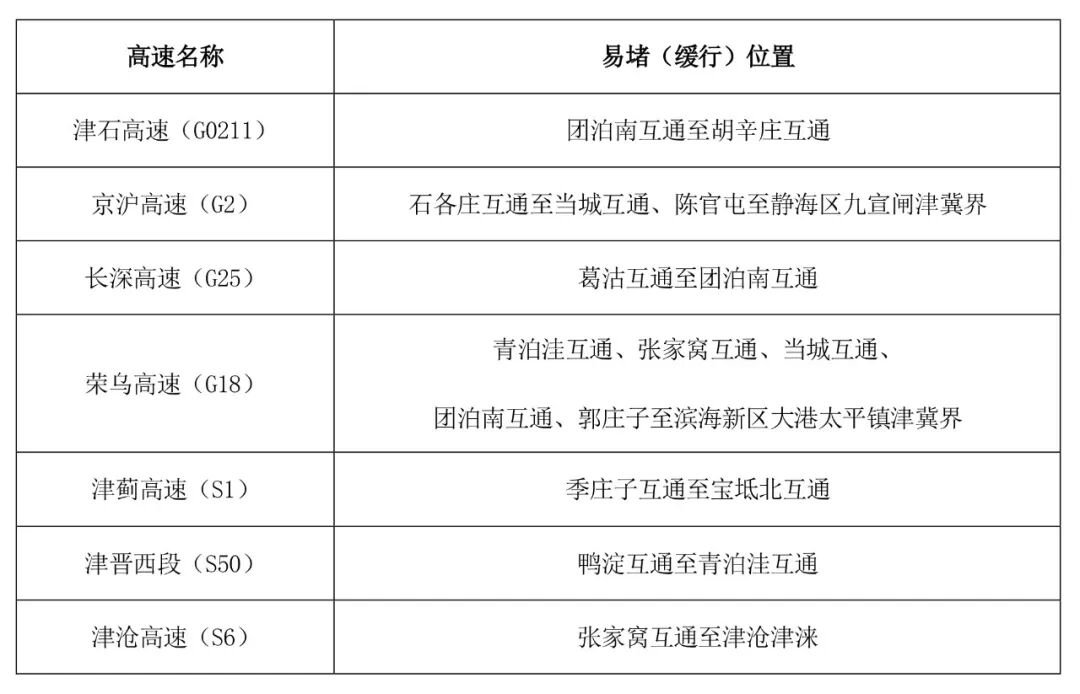 京津冀2025國慶中秋高速公路出行服務(wù)指南_京津冀高速公路免費(fèi)通行政策_(dá)出行提示