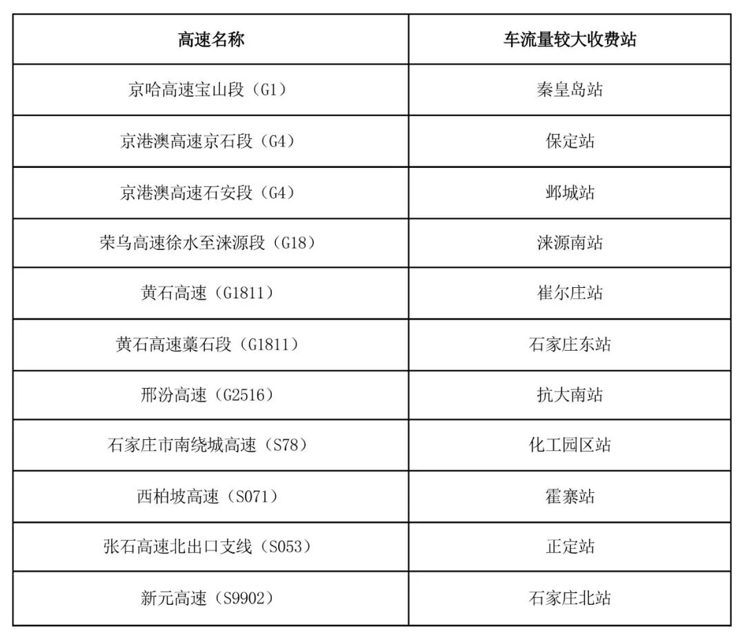 京津冀高速公路免費(fèi)通行政策_(dá)出行提示_京津冀2025國慶中秋高速公路出行服務(wù)指南