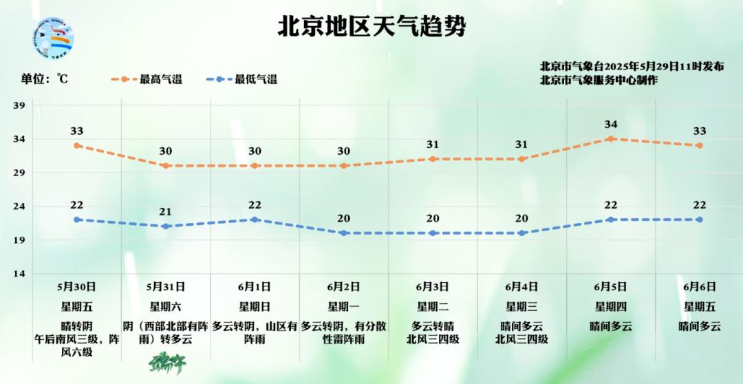 _ 2025年端午假期交通安排 _出行提示