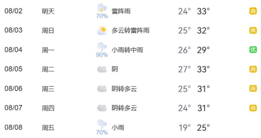 出行提示_暑期地標景點出行熱點_周末大型活動交通疏導(dǎo)