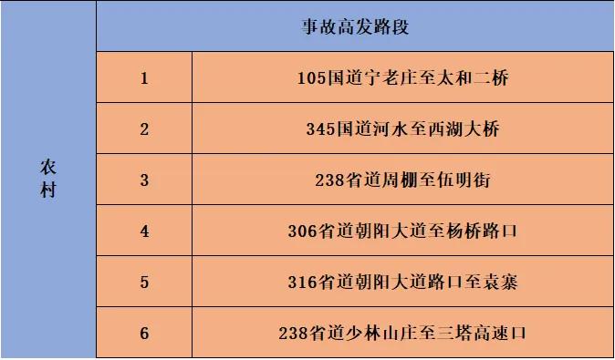 _出行提示_ 阜陽(yáng)元旦交通管制 