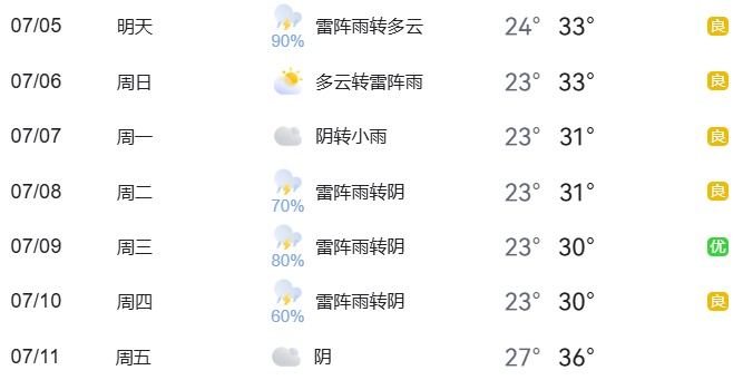 出行提示_暑期地標(biāo)景點出行安全_周末大型活動交通管理