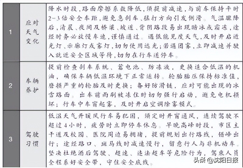 沈陽公安交警交通出行提示_沈陽交警早高峰交通流量預(yù)測_出行提示