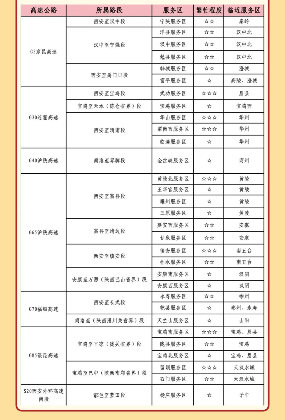 西安國慶節(jié)收費公路政策_西安市國慶假期公路出行指南_出行提示