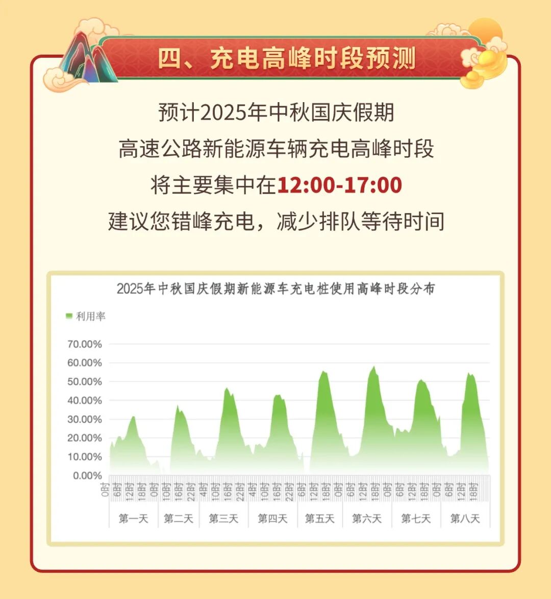西安市國慶假期公路出行指南_西安國慶節(jié)收費公路政策_出行提示