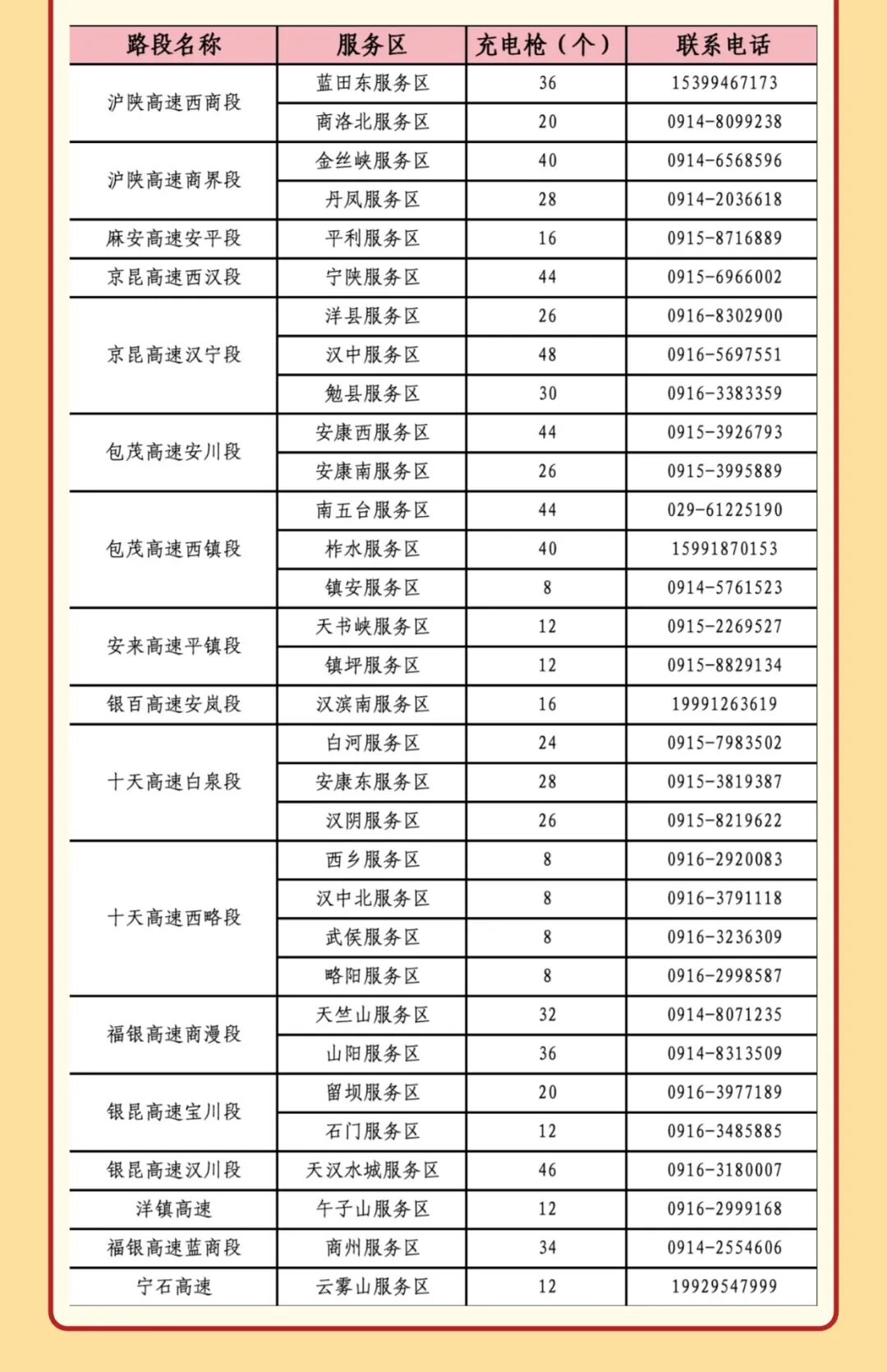 西安市國慶假期公路出行指南_西安國慶節(jié)收費公路政策_出行提示