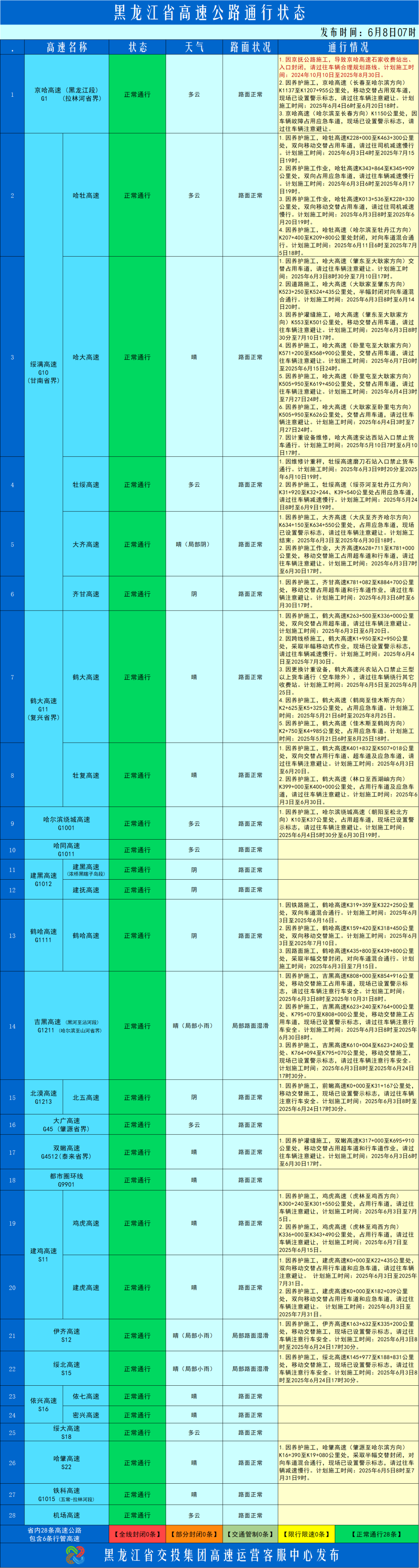 況路近況_路況_況路生書法