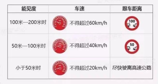 出行提示_霧天安全行車_秋季霧天出行注意事項