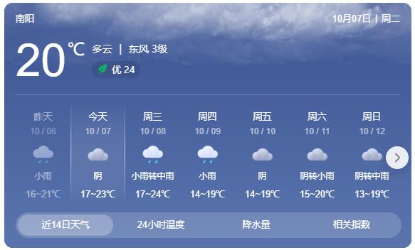 南陽返程交通流量預判_出行提示_南陽交警返程安全提示
