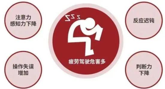 秋季道路交通安全隱患_秋季疲勞駕駛安全提示_出行提示