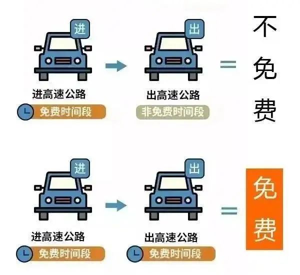 出行提示_國慶返程高速公路免費(fèi)時(shí)間_吉林省公安廳交通管理總隊(duì)返程提示