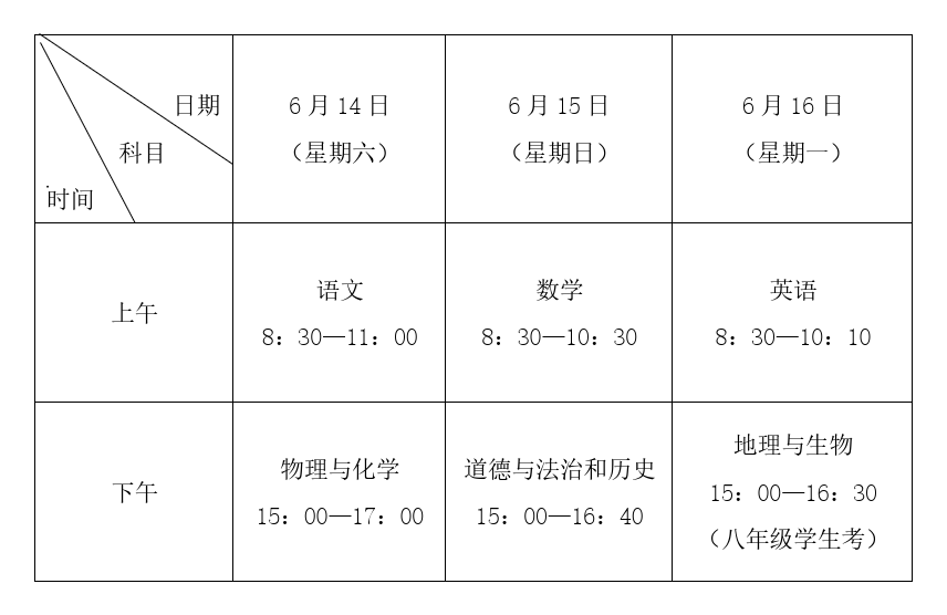 中考交通規(guī)則_中考交警護航_出行提示