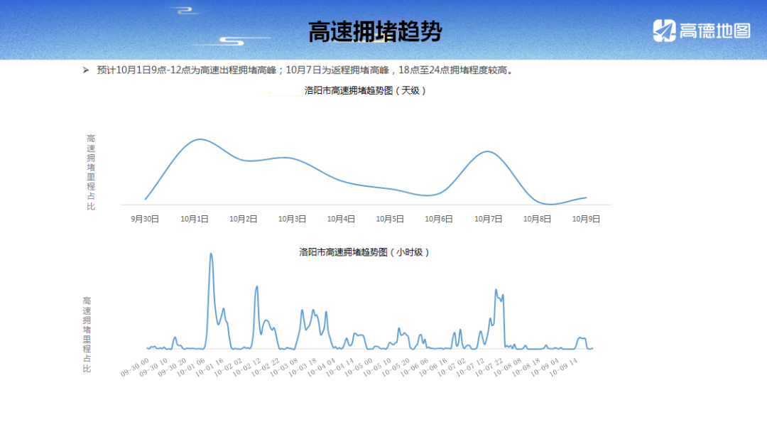 限行_限行時間是幾點到幾點_限行尾號