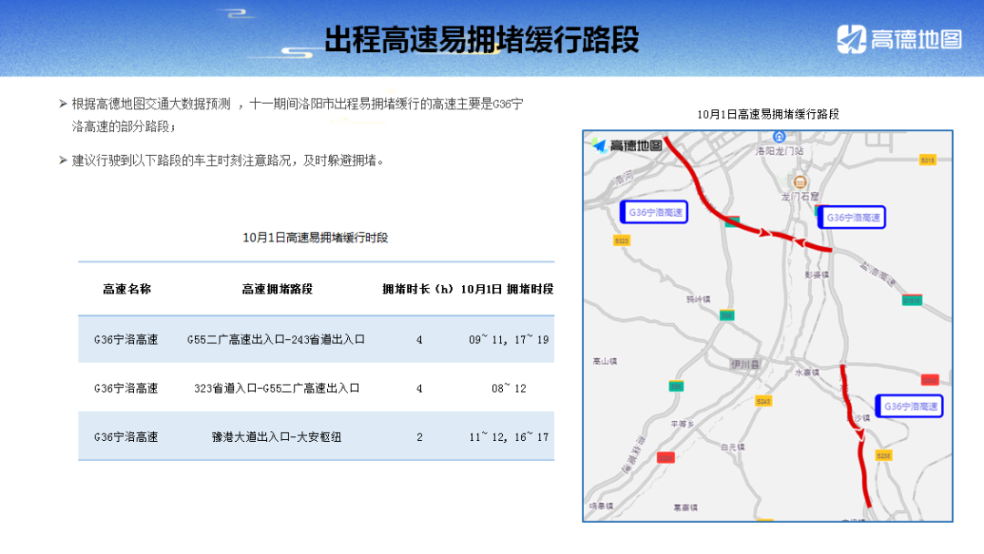 限行尾號_限行_限行時間是幾點到幾點