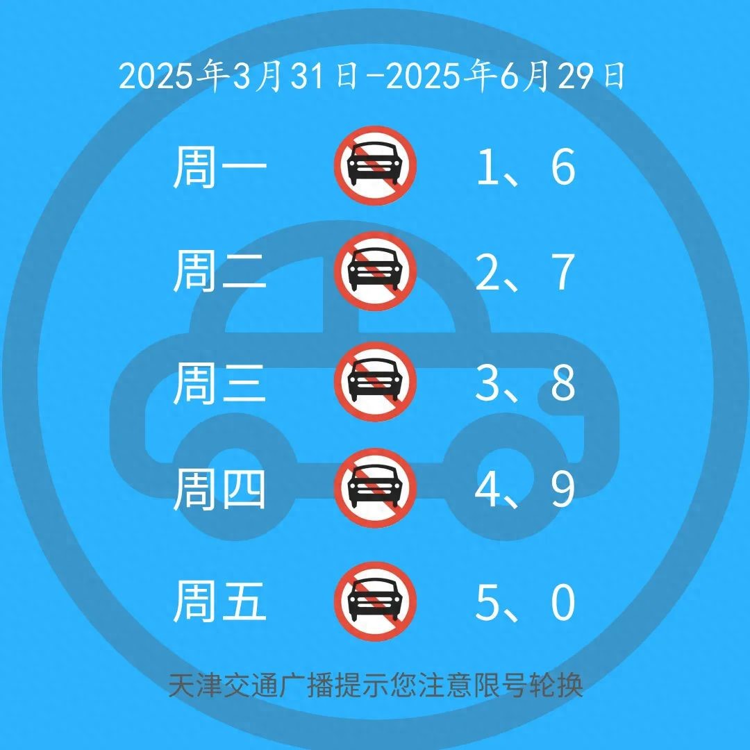 機(jī)動(dòng)車限行交通管理措施_2025年3月31日至2026年3月29日_限行