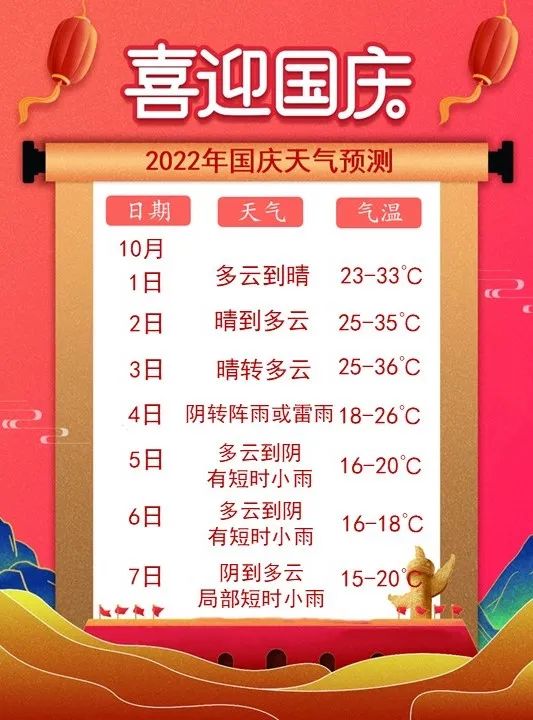 蘇州國慶假期天氣預(yù)報(bào)_出行提示_蘇州國慶假期交通路況預(yù)測(cè)