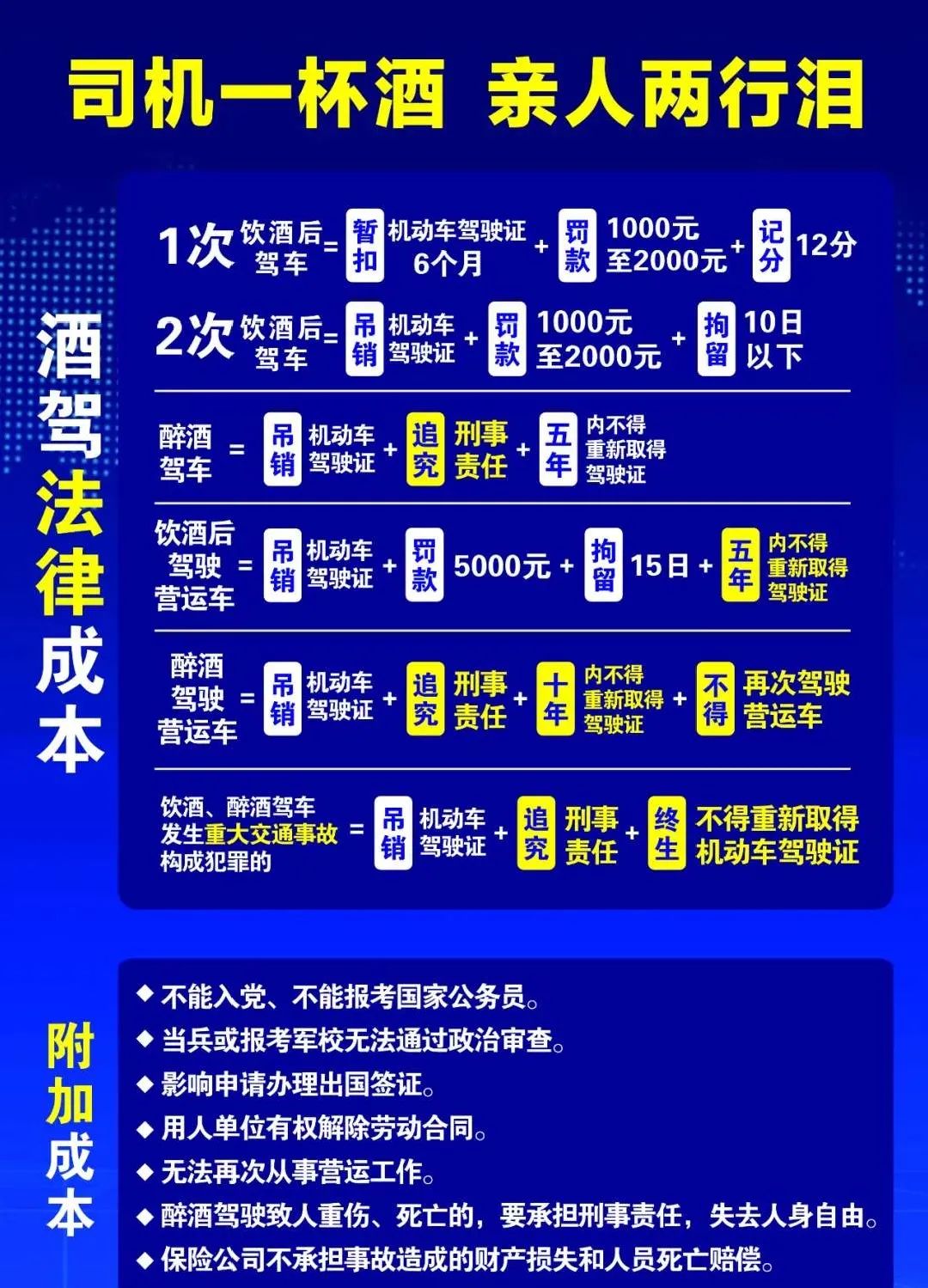 高考后交通安全注意事項(xiàng)_無證駕駛危害_出行提示