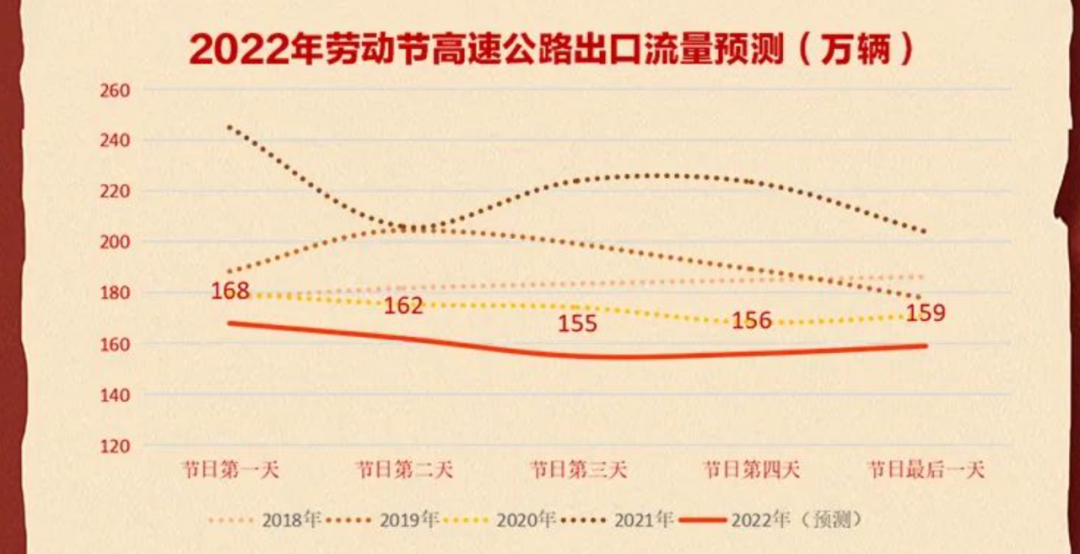 西安五一交通擁堵預(yù)測_出行提示_2022五一西安出行指南