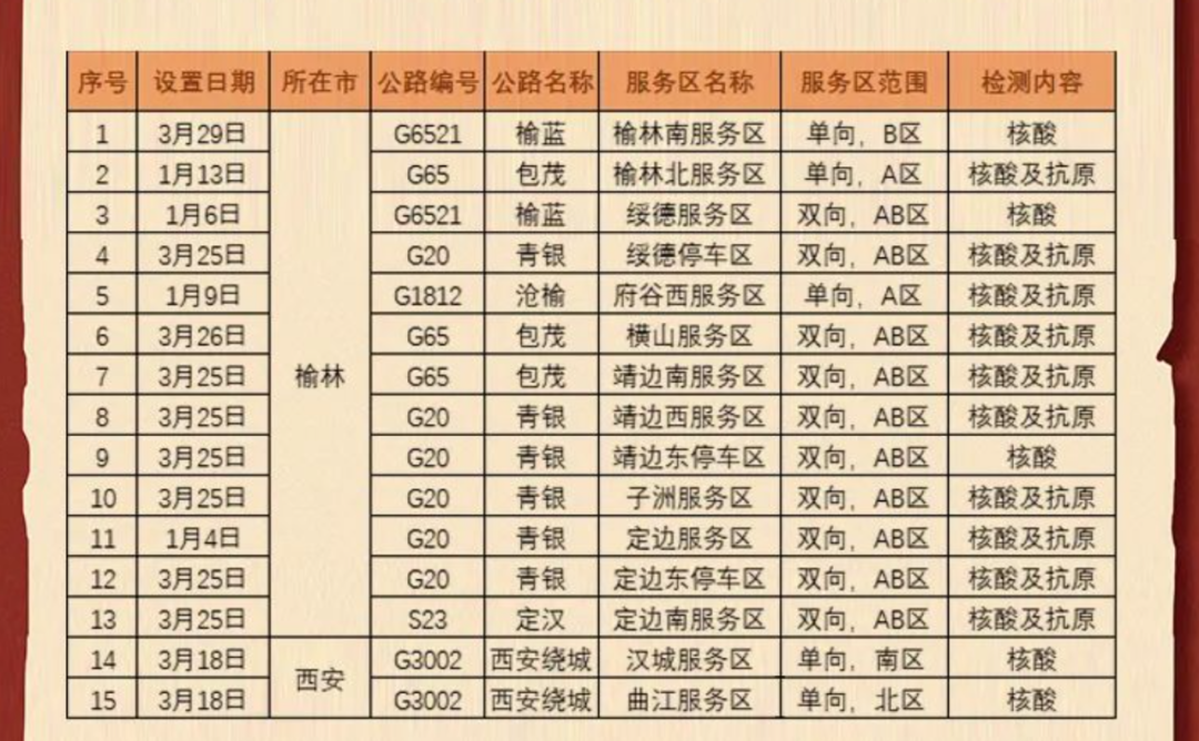 出行提示_2022五一西安出行指南_西安五一交通擁堵預(yù)測