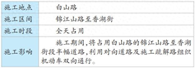 出行提示_沈陽交通流量高峰時(shí)段_沈陽易積水路段交通緩行提示