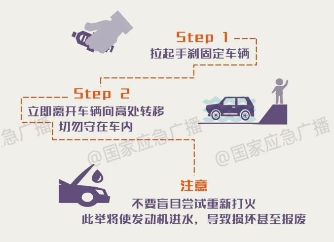 山西近期天氣預(yù)報(bào)_臨汾暴雨安全出行指南_出行提示