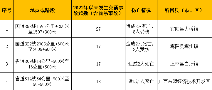 出行提示_施工路段出行指南_高速公路輕微財(cái)損事故快處快賠指南