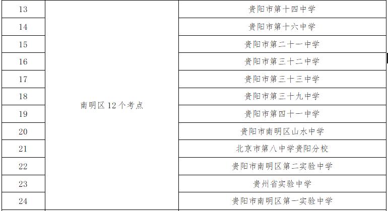 2025年貴陽(yáng)中考時(shí)間表_貴陽(yáng)中考考點(diǎn)周邊交通擁堵分析_出行提示