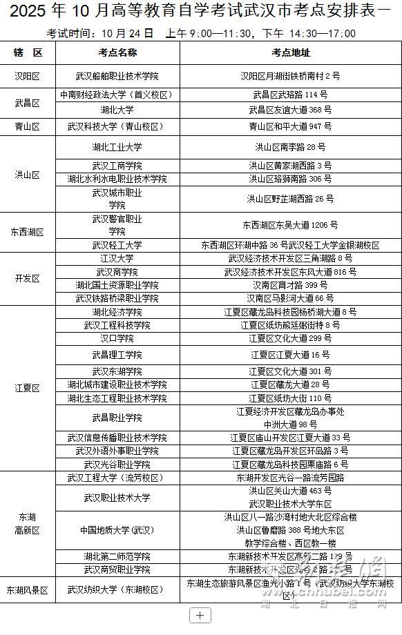 2025年武漢市自學(xué)考試考點分布及交通指南_2025年武漢市成人高考交通出行建議_出行提示