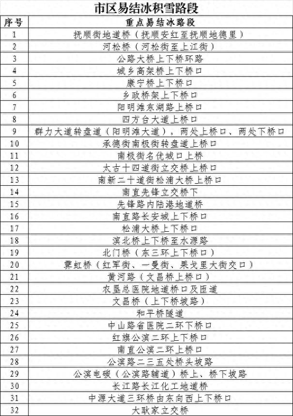 易積雪結冰路段出行指南_哈爾濱市降雪交通出行安全提示_出行提示