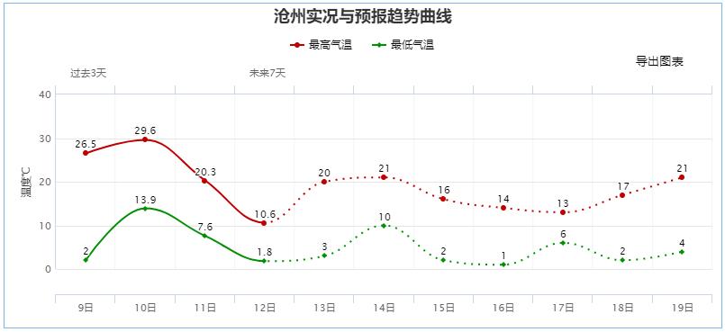 石家莊限行尾號5和0_限行_石家莊限行區(qū)域