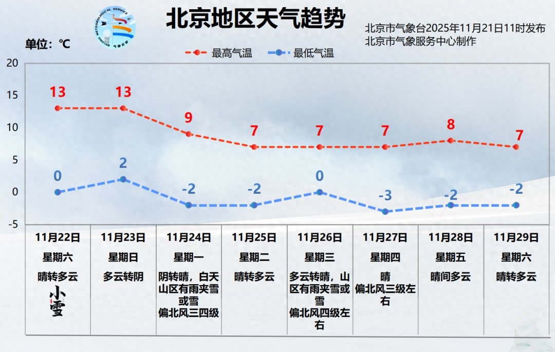出行提示_周末活動場館交通出行_北京市天氣預(yù)報