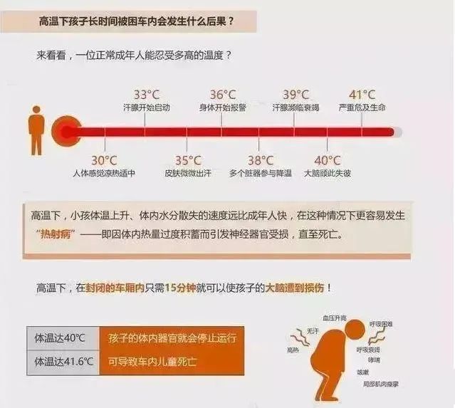 夏季高溫交通安全注意事項(xiàng)_夏季雨天行車安全技巧_出行提示