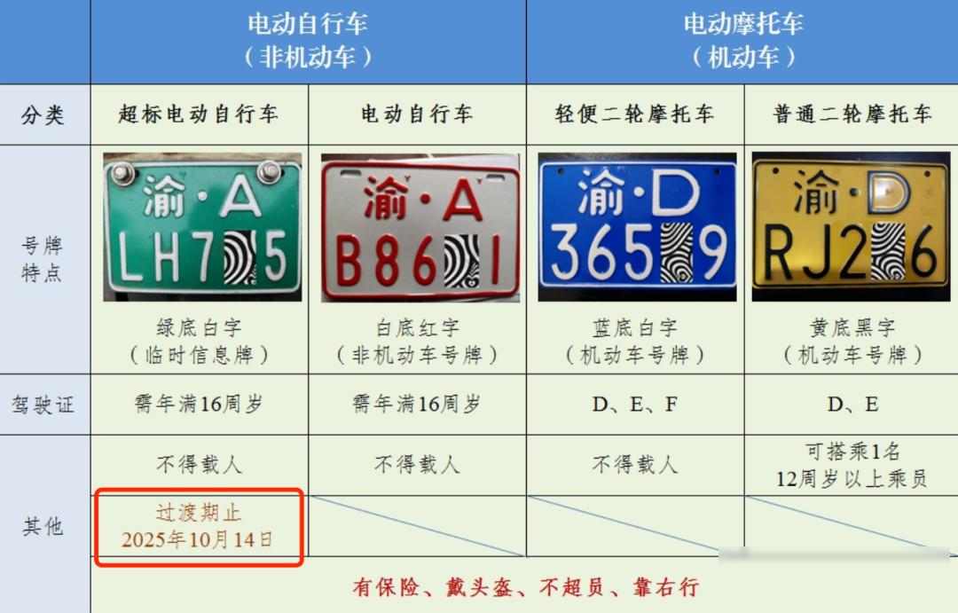 超標(biāo)車(chē)處罰_電動(dòng)車(chē)新規(guī)_限行