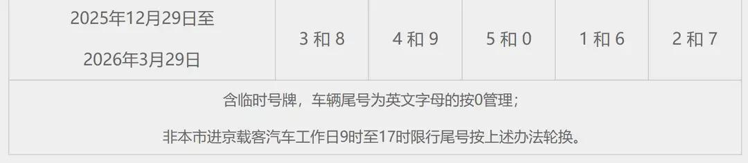 限行_北京尾號限行政策變化_北京尾號限行對生活的影響