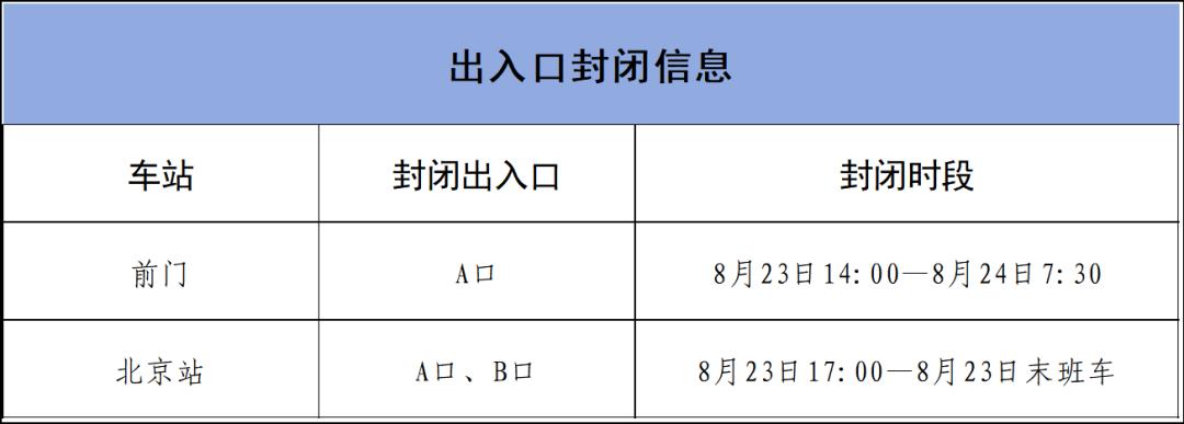 北京地鐵部分車站出入口封閉_北京地鐵運營調整出行提示_出行提示