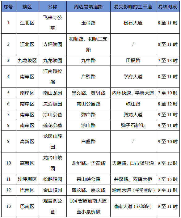 重慶清明節(jié)祭掃出行提示_重慶清明節(jié)學校出行提示_出行提示
