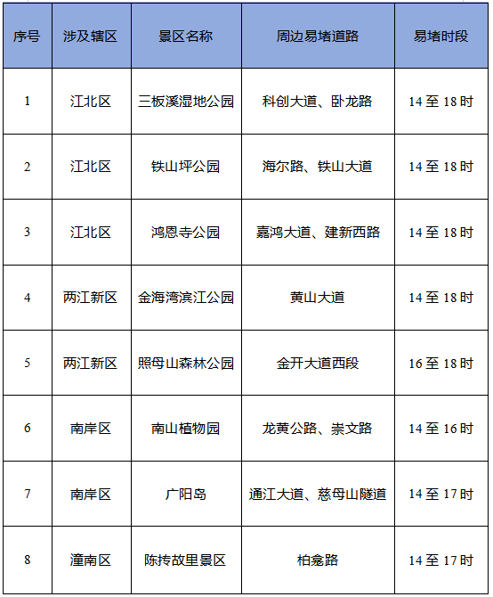 出行提示_重慶清明節(jié)祭掃出行提示_重慶清明節(jié)學校出行提示