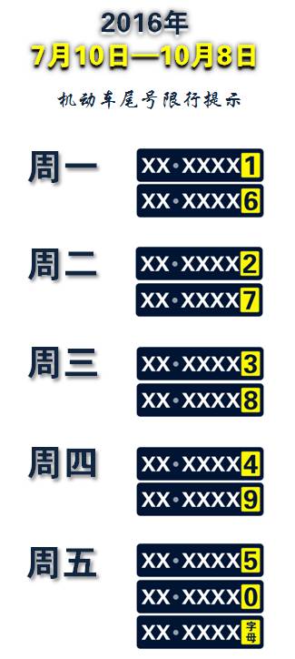 機(jī)動車限行尾號輪換 2016年7月10日-10月8日_限行_上海外環(huán)線限行措施