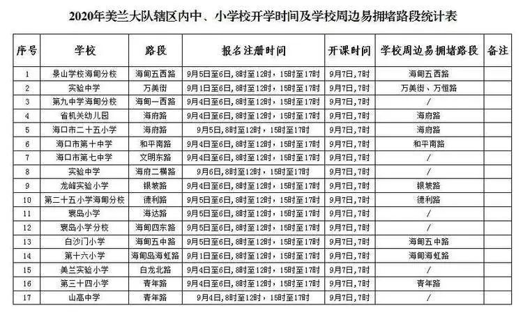 海口市秋季中小學開學交通出行提示_出行提示_公交專用道通行時段