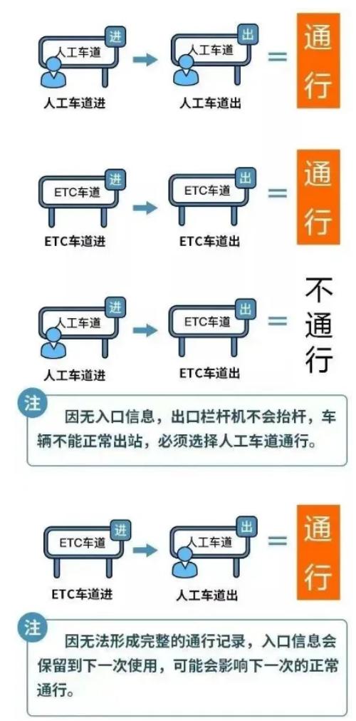 出行提示_ 五一貴陽(yáng)交通出行提示 _
