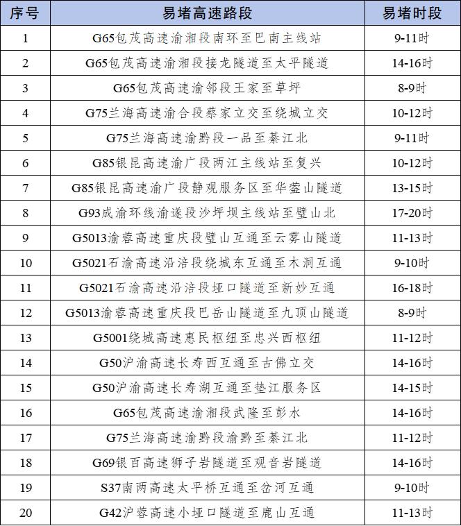 節(jié)前晚高峰出行預(yù)測(cè)_出行提示_2025年國慶中秋假期重慶道路交通安全出行提示