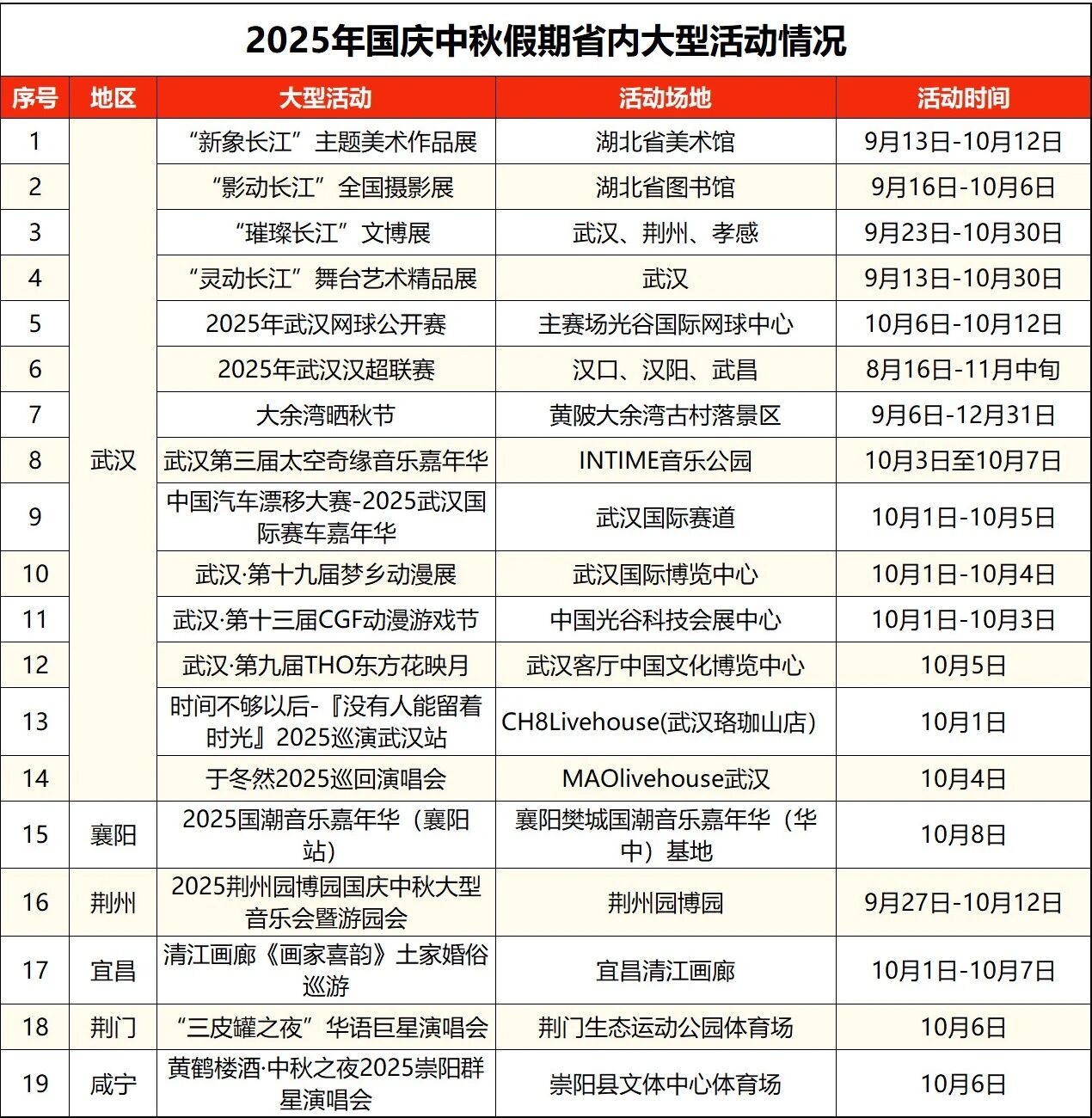 出行提示_湖北高速公路擁堵路段預(yù)測_湖北國慶中秋假期交通流量預(yù)測