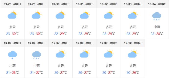 南昌雙節(jié)假期交通出行提示_出行提示_南昌中秋國慶交通流量預測