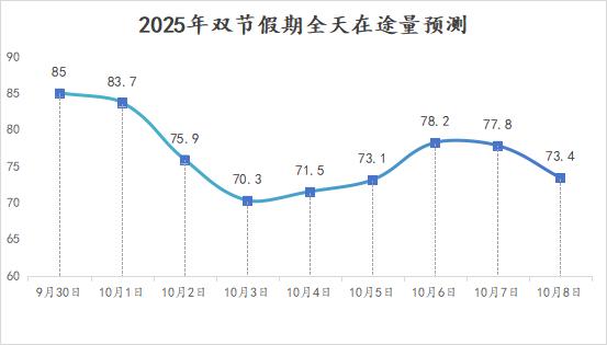 南昌雙節(jié)假期交通出行提示_南昌中秋國慶交通流量預測_出行提示