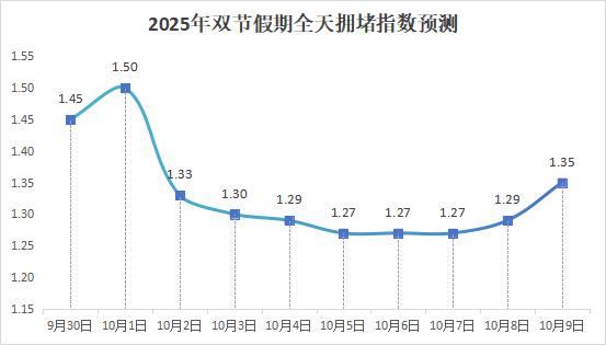 南昌中秋國慶交通流量預測_出行提示_南昌雙節(jié)假期交通出行提示