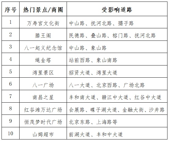 南昌中秋國慶交通流量預測_出行提示_南昌雙節(jié)假期交通出行提示
