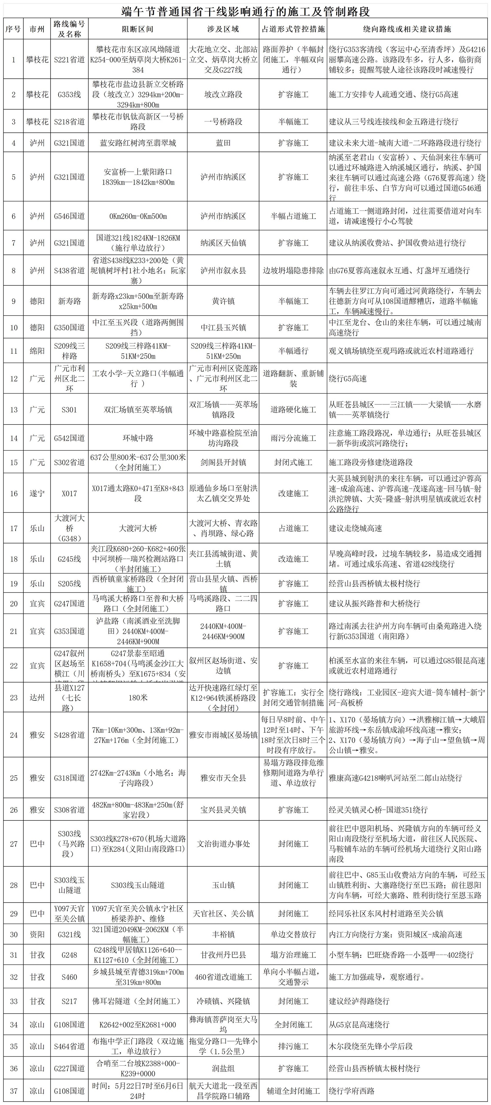 夏季汛期交通安全風(fēng)險(xiǎn)_端午節(jié)高速公路不免費(fèi)_出行提示